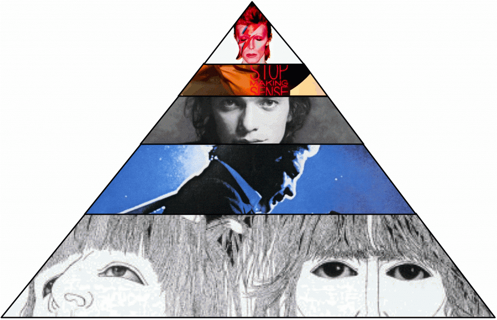 music pyramid