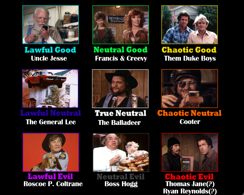Daisy isn't on here because she didn't do anything this episode, but she's actually lawful neutral.